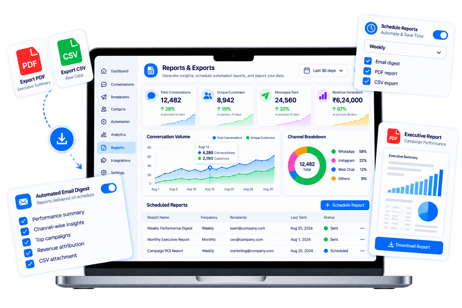 Automated Executive PDF Digests & Compliance CSV Exports